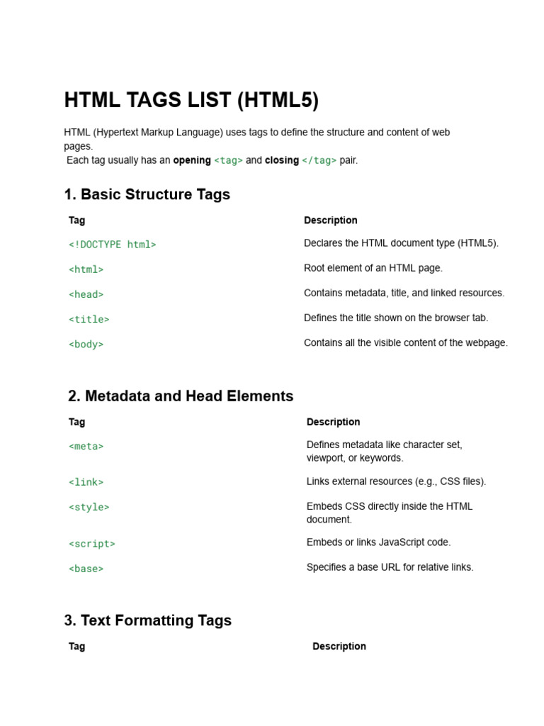 A Complete and Categorized List of HTML and CSS Tags | PDF | Html ...