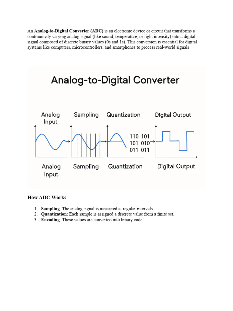 Analog To Digital Converter | PDF | Sampling (Signal Processing ...
