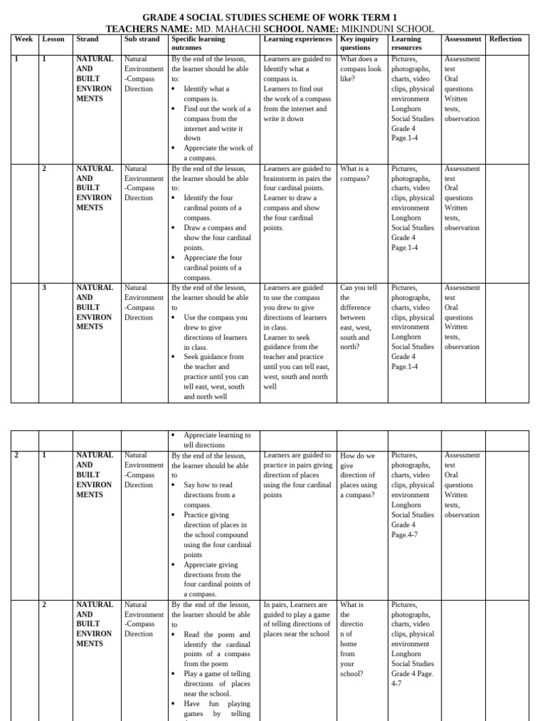 0714 074641 Social Grade 4 Term 1 2026 Schemes of Work | PDF | Learning ...