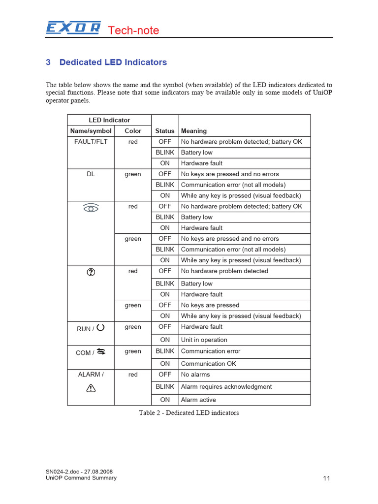 Dedicated LED Indicators | PDF