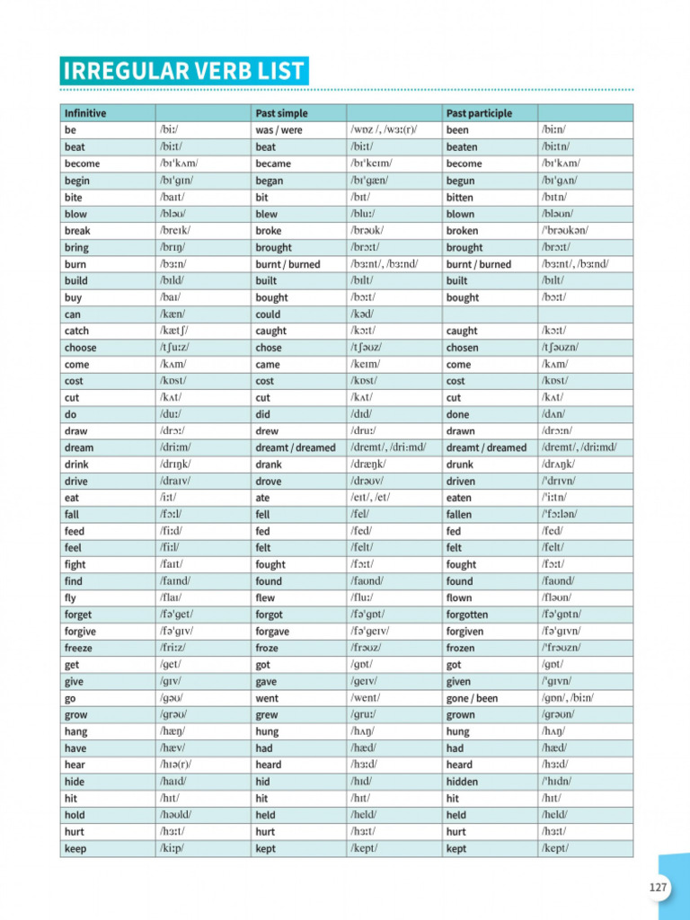 Harmonize 1 - List of Verbs | PDF