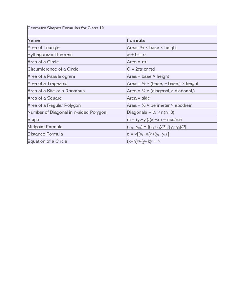 Geometry Shapes Formulas For Class 10 | PDF