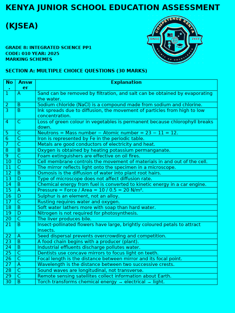 Grade 9 Integrated Science Pp1 Ms | PDF | Cell (Biology) | Waves