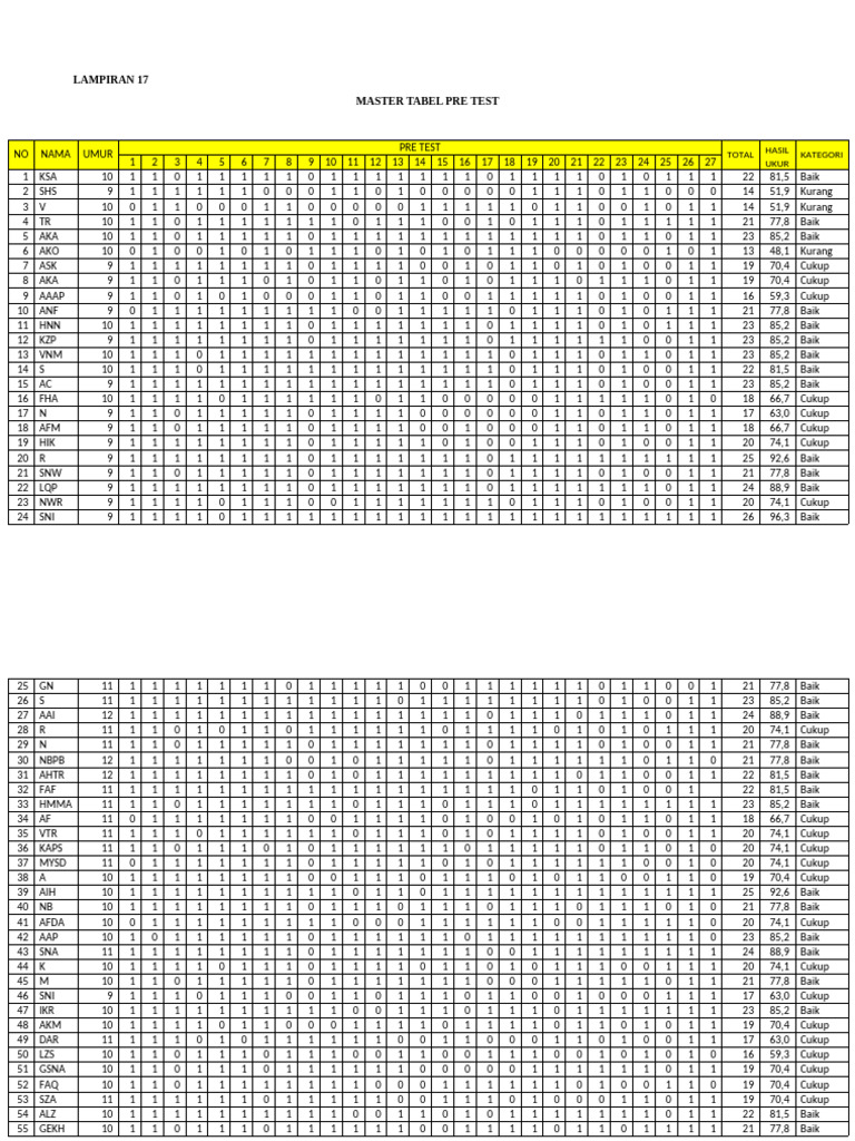 Master Data Chacha | PDF
