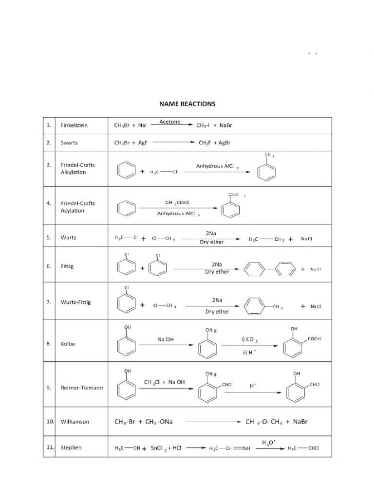 Reagents, Reactions and Distinguish Tests of Functional Groups | PDF ...