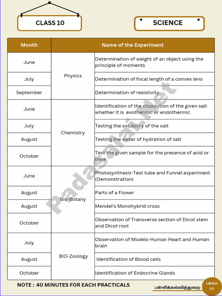 10th Science Practical Syllabus | PDF | Animal Anatomy