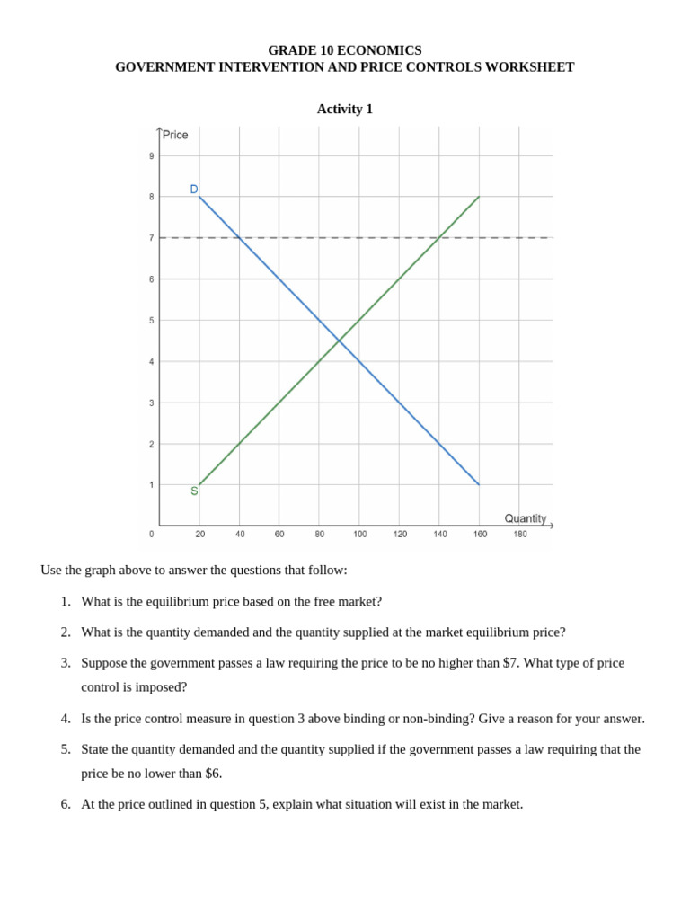 Price Controls Worksheet | PDF | Prices | Market (Economics)