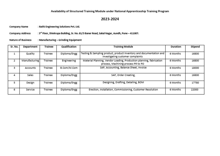 1 217707 Training Module | PDF
