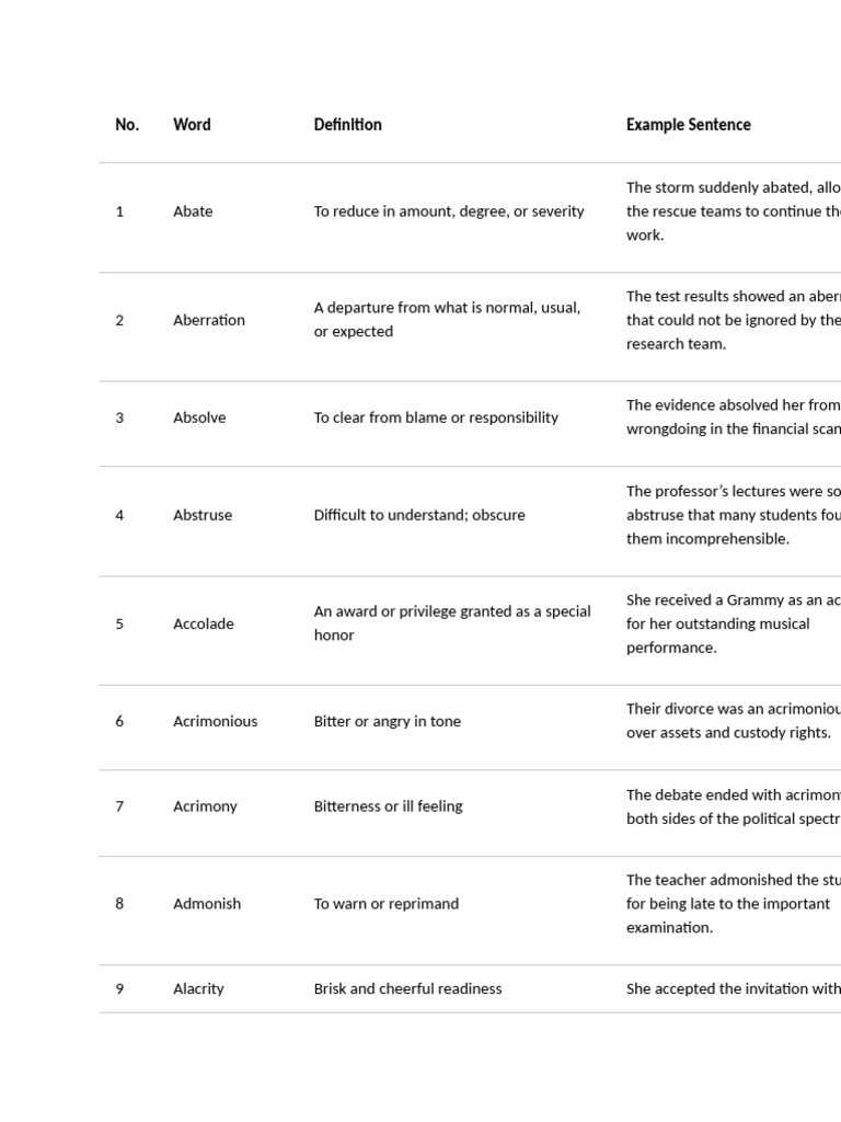 Ielts C2 Vocabulary | PDF
