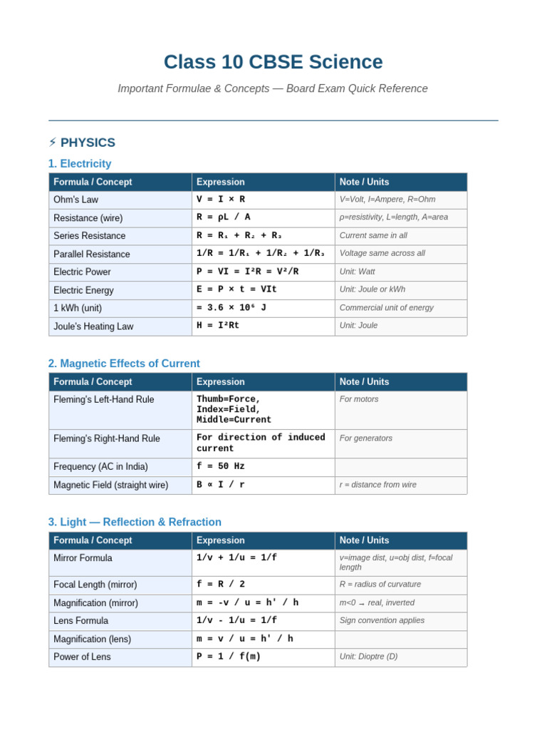 Class10 CBSE Science Formula Sheet-1 | PDF | Electrical Resistance And ...