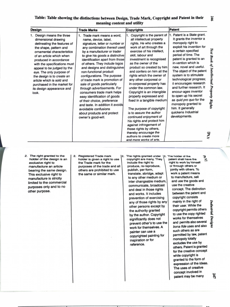 Ipr Difference Table | PDF