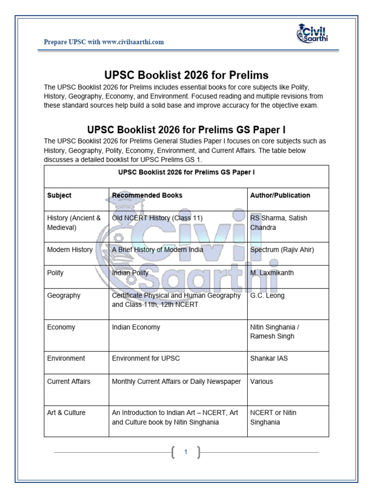UPSC Booklist 2026 For Prelims Mains | PDF