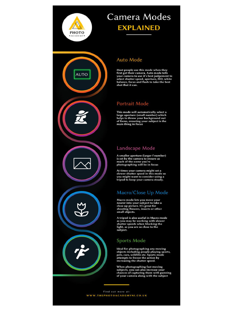 Camera Modes | PDF