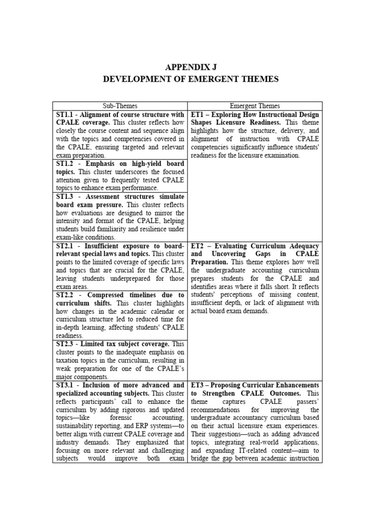 Appendix - J - Emergent - Themes 0.3 | PDF | Learning | Curriculum