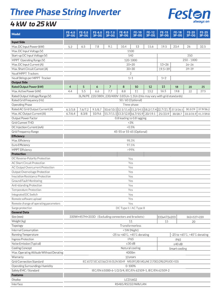 Three Phase String Inverter Data Sheet | PDF