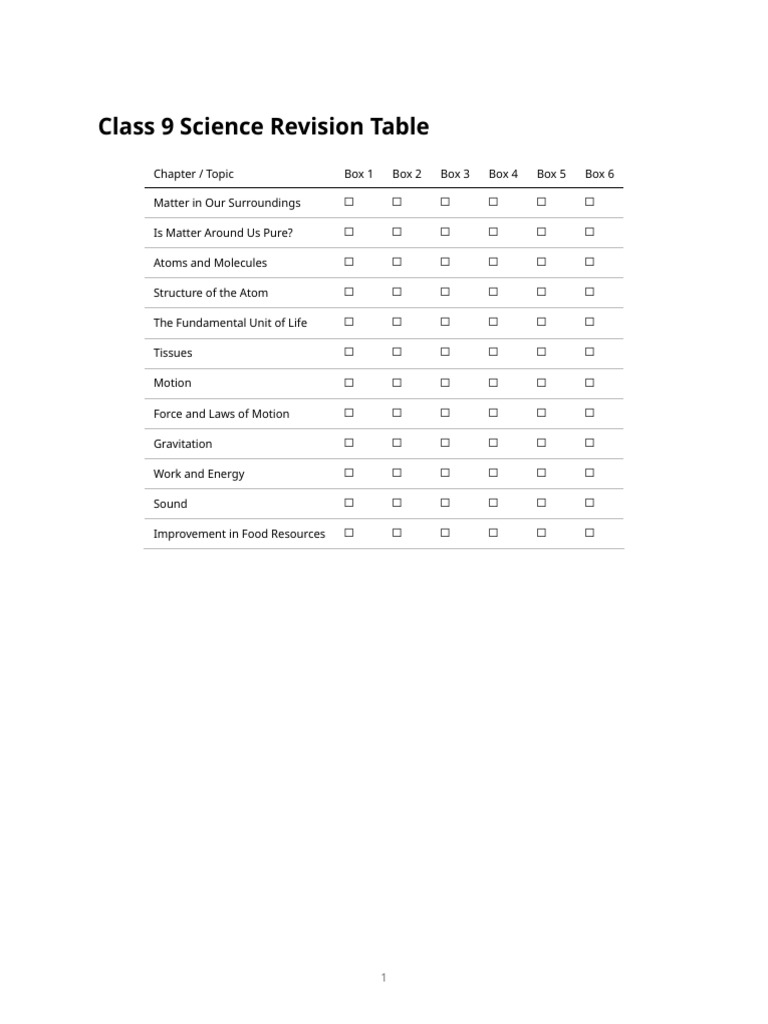 Class9 Science Revision Table | PDF