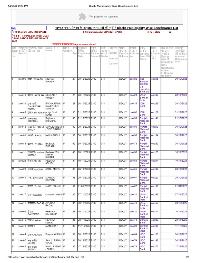WARD NO 11 Block - Municipality Wise Beneficiaries List | PDF