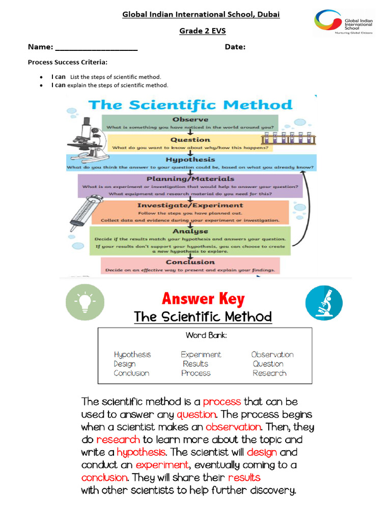 Grade 2-The Scientific Method | PDF