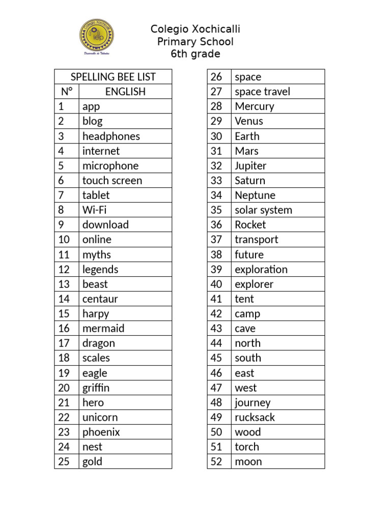 Spelling Bee List 2026 | PDF