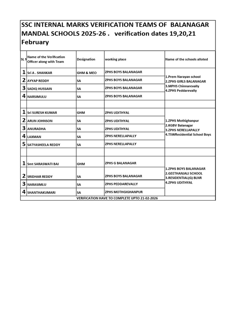 SSC Internal | PDF