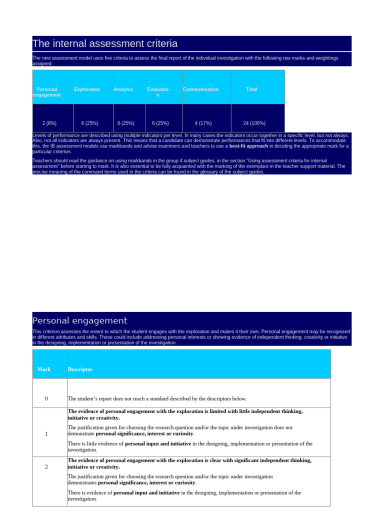 The Internal Assessment Criteria | PDF | Methodology | Data
