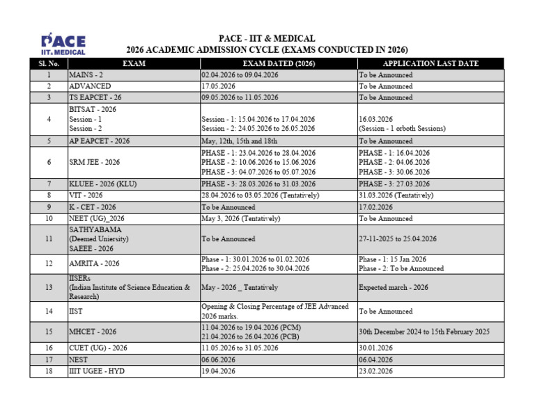 Academic Admission Cycle (Exams Conducted in 2026) | PDF | Tests ...