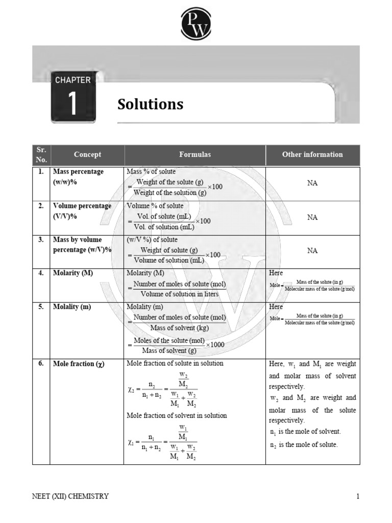 Solution: Formula Sheet | PDF | Mass Concentration (Chemistry) | Mole ...