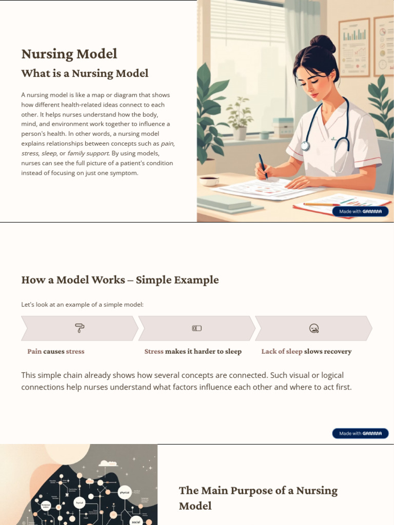 Nursing Model | PDF | Nursing | Theory