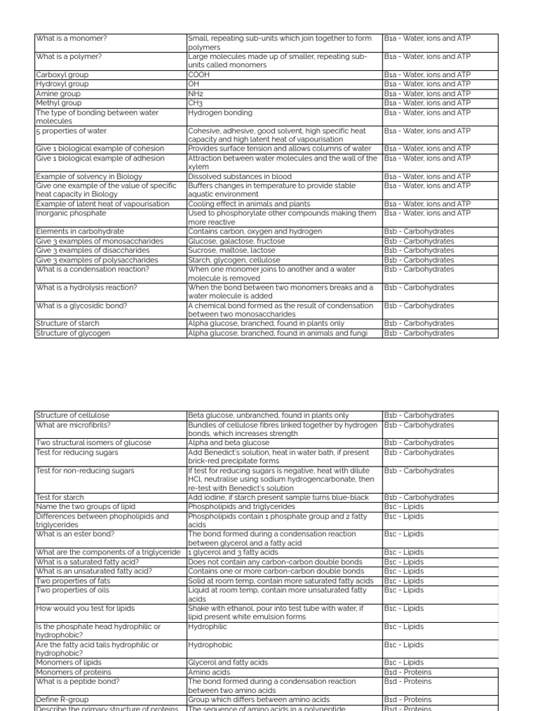 Full A Level Biology Facts - 1. Biological Molecules | PDF ...