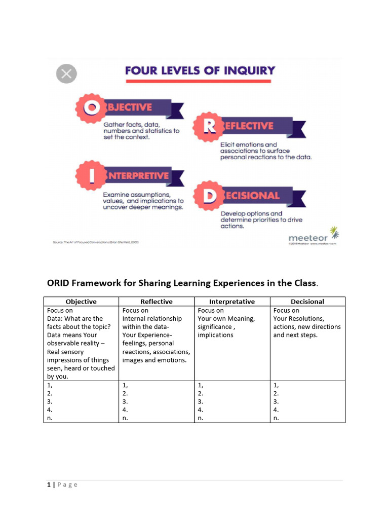 Levels of Inquiry | PDF