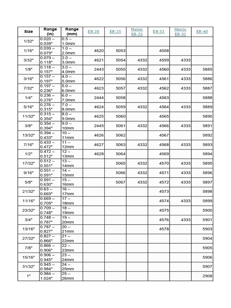 Tabloid - ER Collet Size Range Reference Chart | PDF