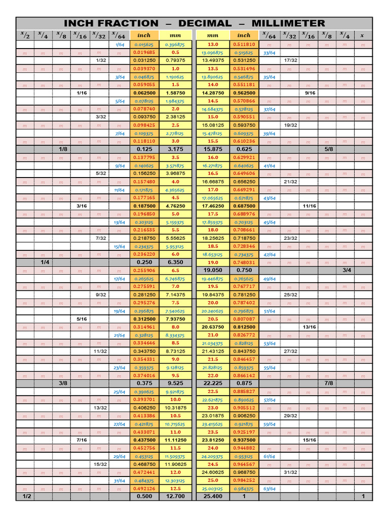 Fraction of Inch - Decimal - Metric - Quick Reference - Tabloid | PDF ...