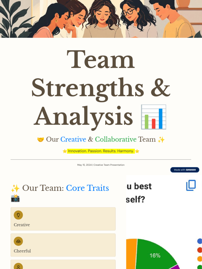 Team Strengths and Analysis | PDF | Creativity | Leadership