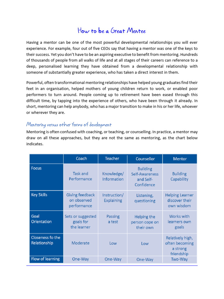 How To Be A Great Mentee | PDF | Mentorship | Psychology