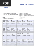 Hepatitis Viruses Overview Chart | PDF