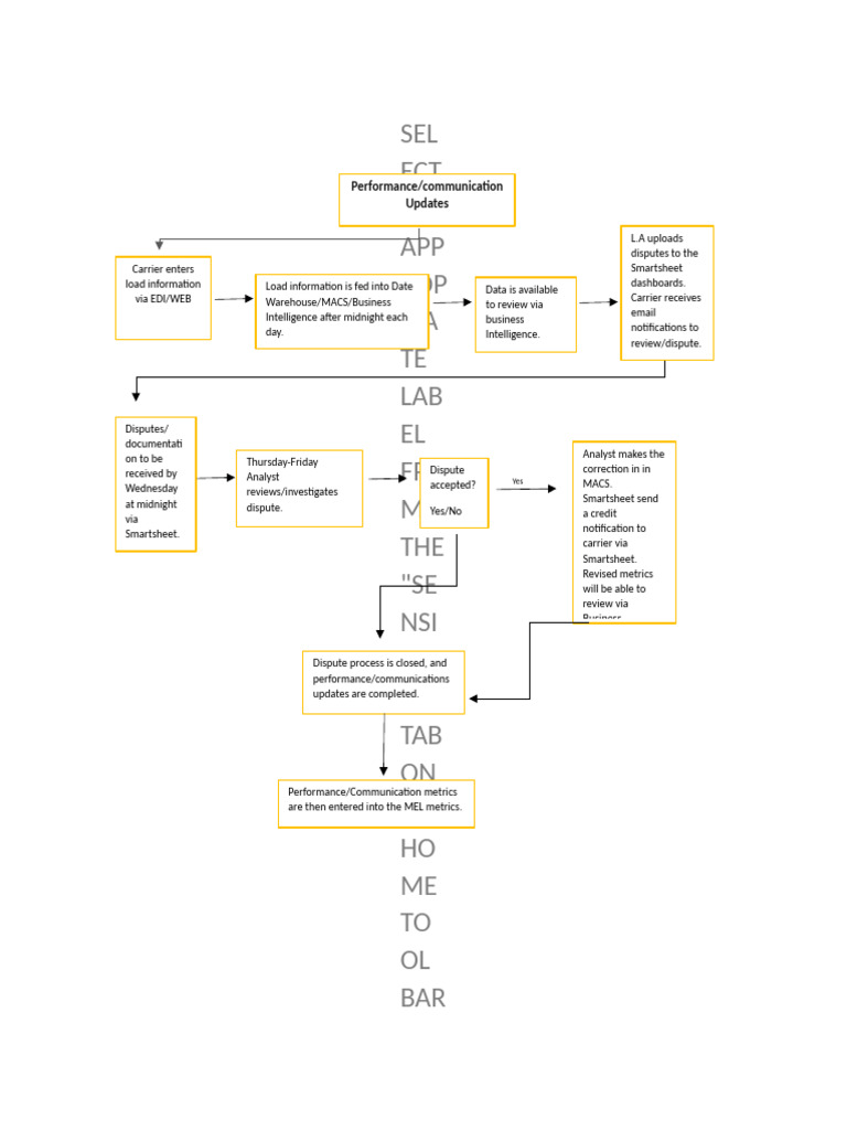 Attachment #3 Flow Chart | PDF | Software | Application Software