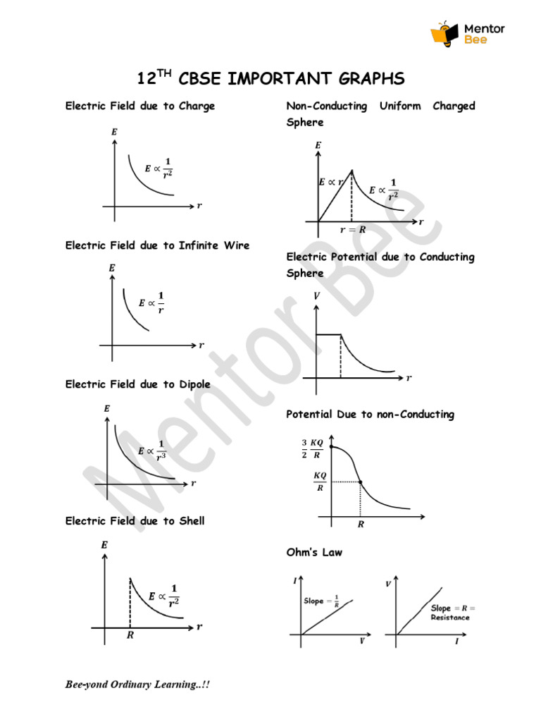 12th CBSE Important Graphs | PDF