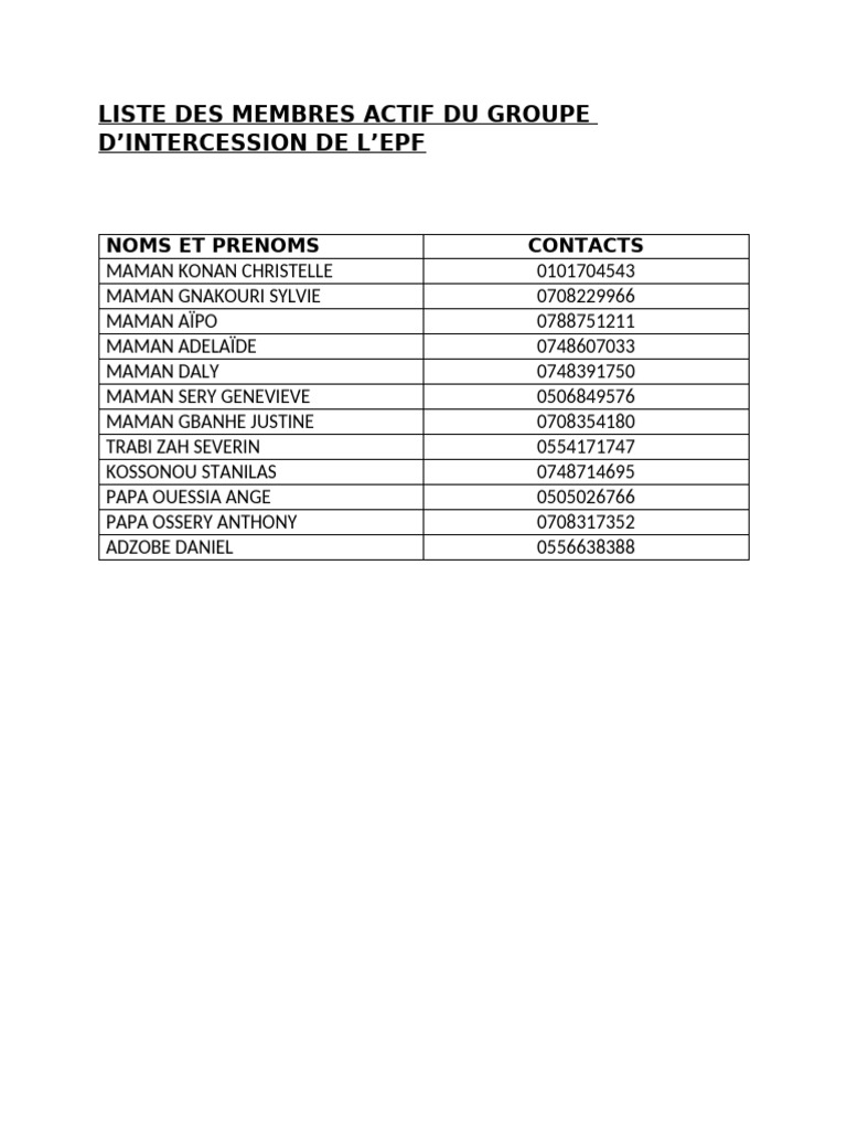 Liste Des Membres Actif Du Groupe D | PDF