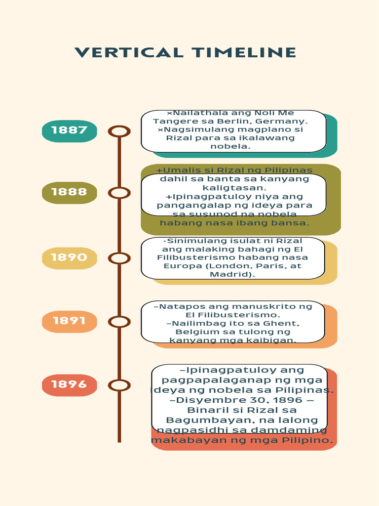 How To Create A Timeline Infographic - 20260211 - 222218 - 0000 | PDF