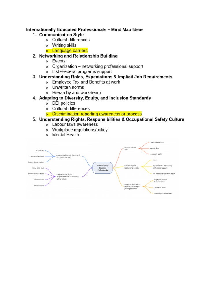 Idp | PDF