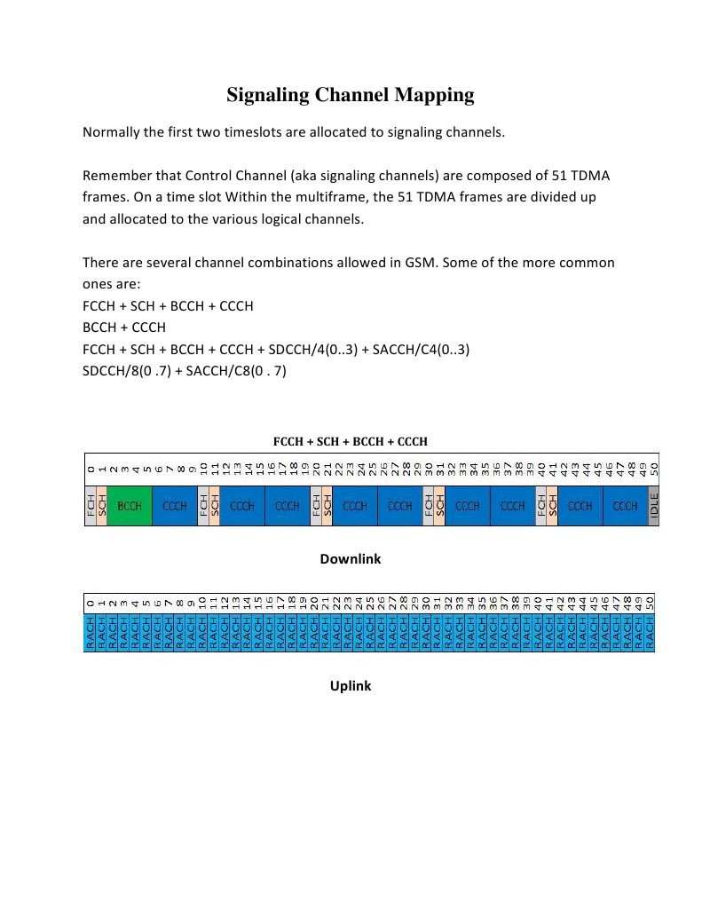 GSM Signaling Channel Overview | PDF