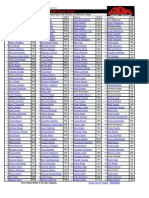 Top 200 PPR - 2012 Fantasy Football Cheat Sheet 7-15