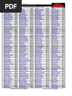 Top 200 PPR - 2012 Fantasy Football Cheat Sheet 7-15