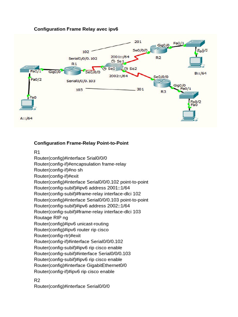 Configuration Frame Relay Avec Ipv6 | PDF | I Pv6 | Router (Computing)