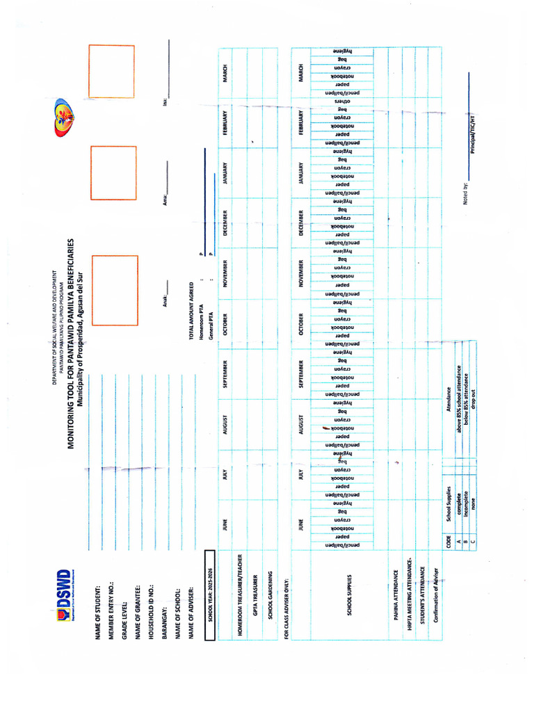 Monitoring 4ps | PDF