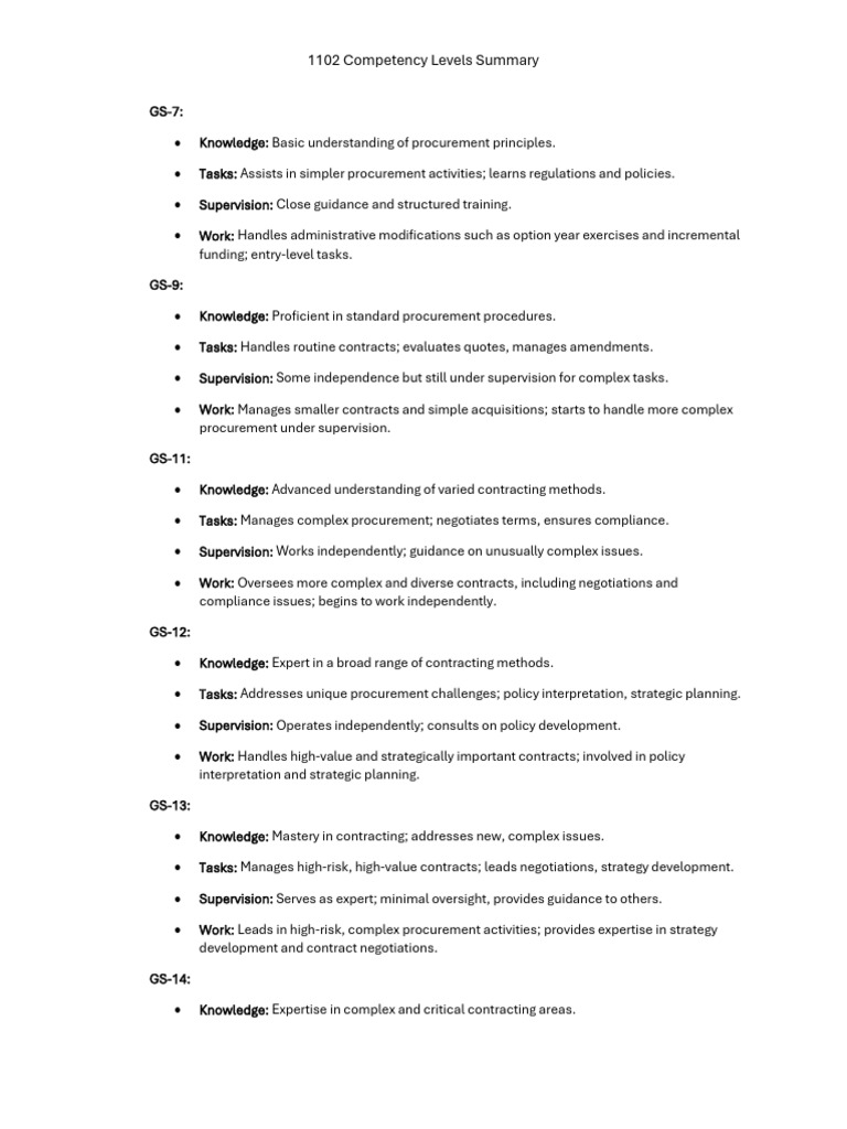 1102 Competency Levels Summary | PDF