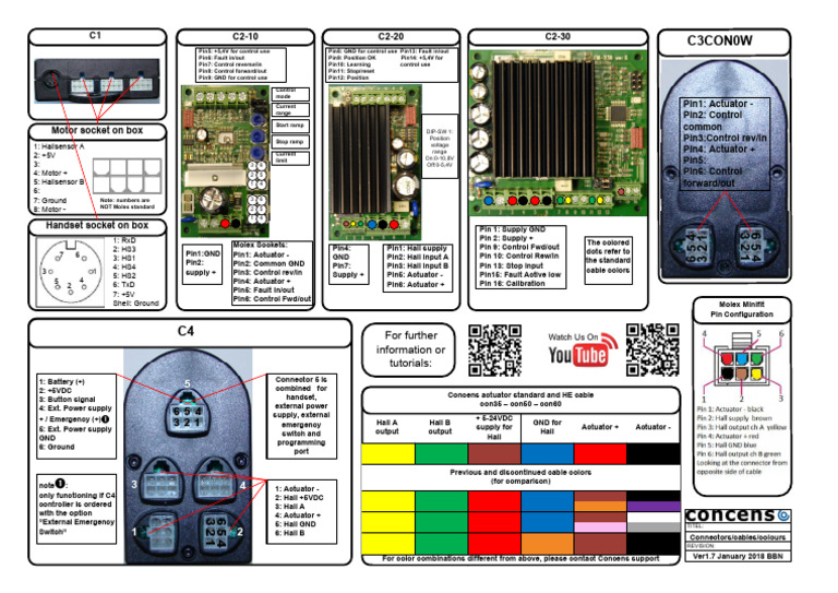 Visio-Connector Overview v1.7 | PDF
