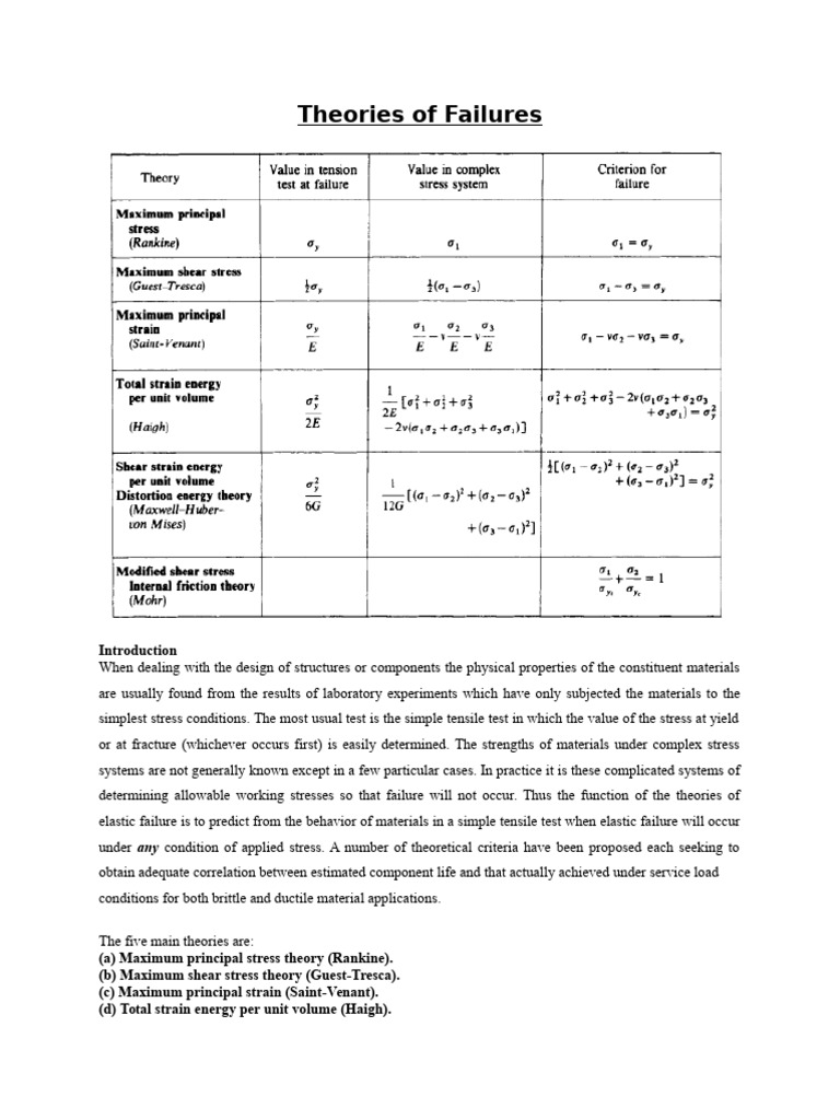 5 Theories of Failure and Types of Loading | PDF | Strength Of ...