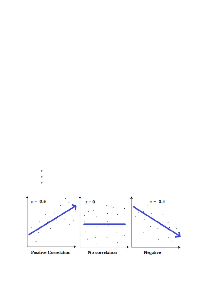 Module 4 - Part 1 - Correlation and Karl Pearsons Method | PDF ...