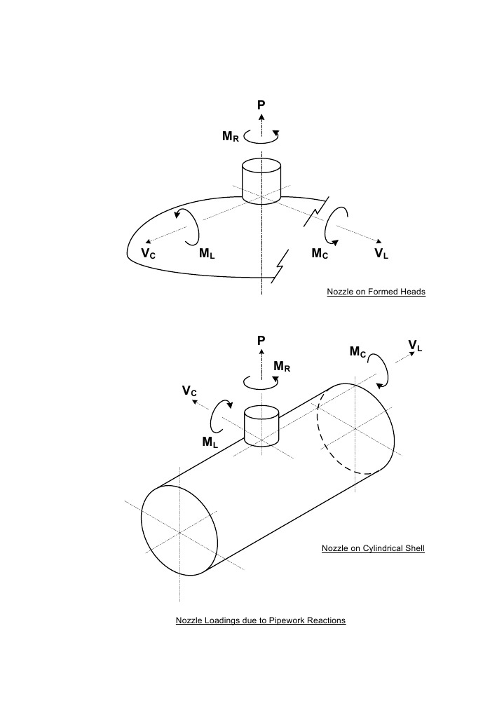 Nozzle Load Directions | PDF | Technology & Engineering